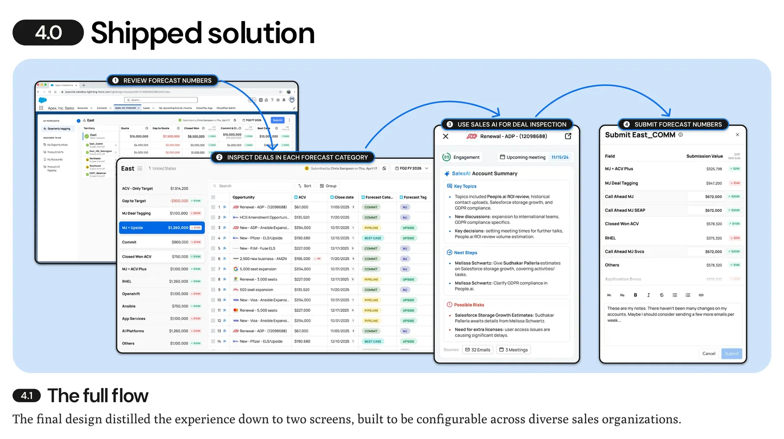 Sales Forecasting — page 6 of 8